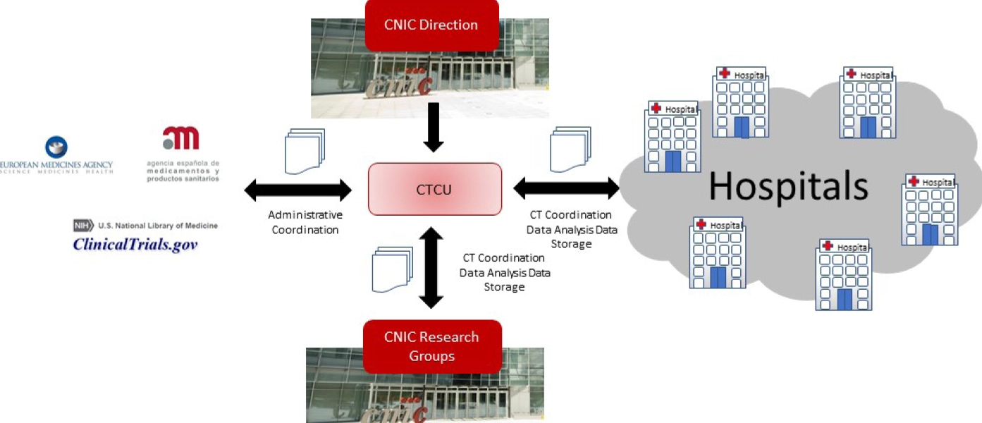 CLINICAL TRIAL COORDINATION UNIT