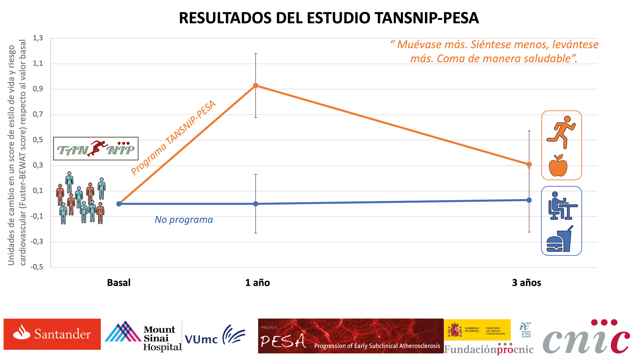 Un cambio al día son 365 cambios al año