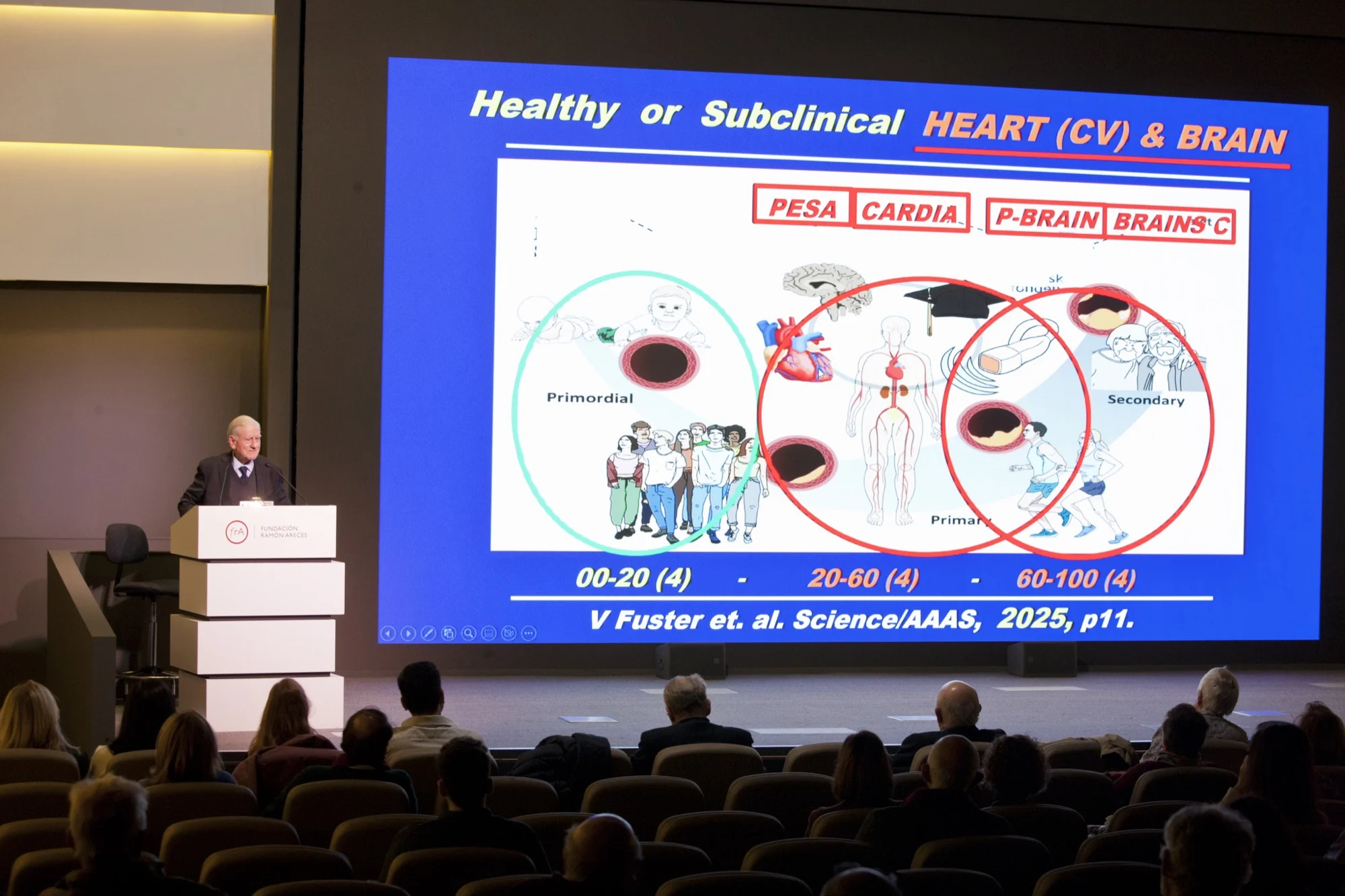 Simposio sobre red neurovascular y demencia