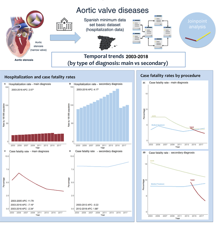 Acute pulmonary embolism