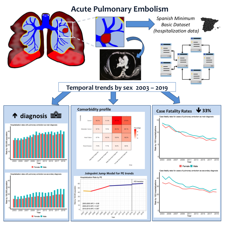 Aortic valve diseases