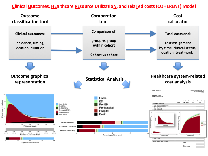 COHERENT Model Project