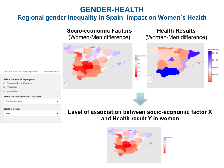 Gender-Health