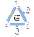 Fig1 SystemsBiologyTriangle.PNG