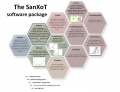 SanXoT main modules.png